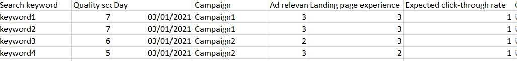 google-quality-score-tracking