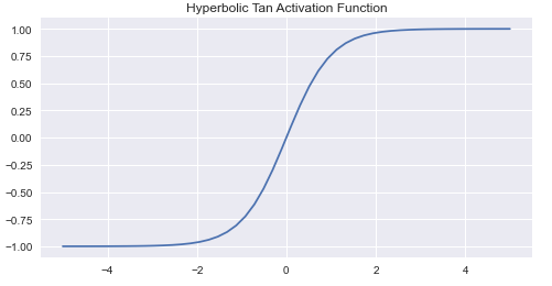 Bipolar Sigmoid Function 