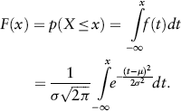 CDF | Normal distribution